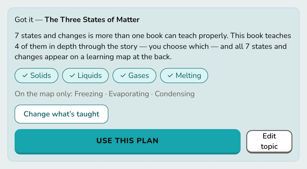 BespokeTales saying seven states and changes of matter is more than one book can teach properly, with Solids, Liquids, Gases and Melting chosen to teach in depth and Freezing, Evaporating and Condensing on the learning map only.